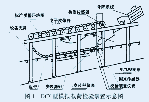 46、DCX型模拟载荷检验装置在皮带秤检验中的应用 46、DCX型模拟载荷检验装置在皮带秤检验中的应用
