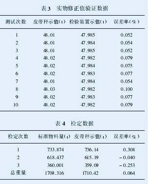46、DCX型模拟载荷检验装置在皮带秤检验中的应用 46、DCX型模拟载荷检验装置在皮带秤检验中的应用